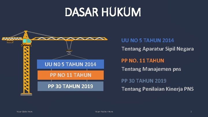 DASAR HUKUM UU NO 5 TAHUN 2014 Tentang Aparatur Sipil Negara UU N 0