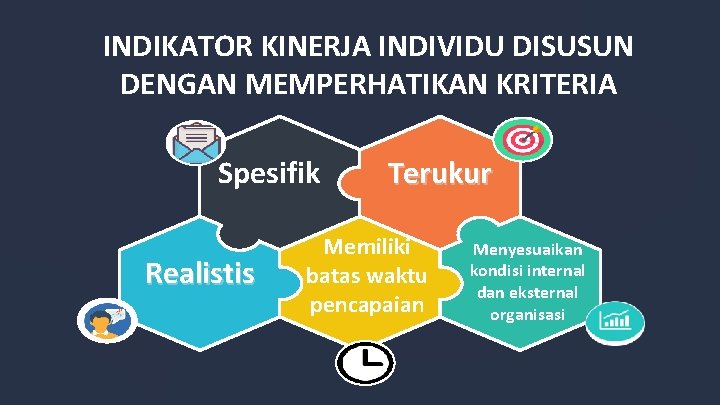 INDIKATOR KINERJA INDIVIDU DISUSUN DENGAN MEMPERHATIKAN KRITERIA Spesifik Realistis Terukur Memiliki batas waktu pencapaian