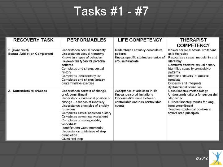 Tasks #1 - #7 © 2012 