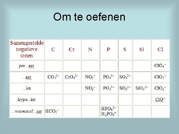 Om te oefenen 