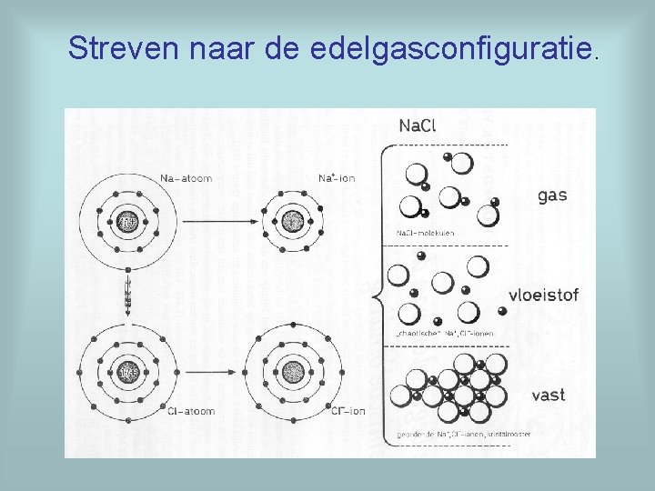 Streven naar de edelgasconfiguratie. 