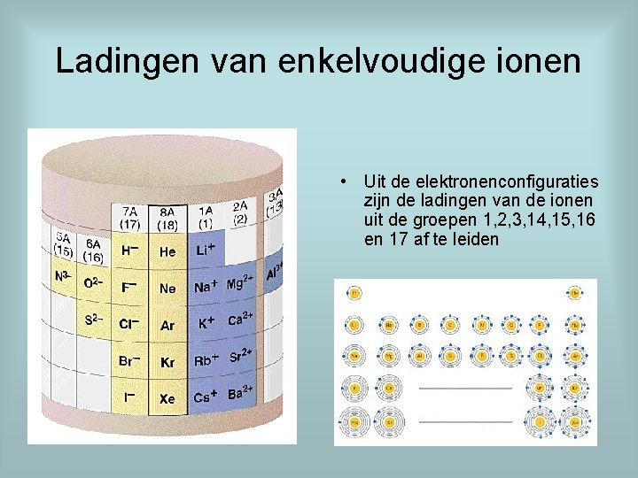 Ladingen van enkelvoudige ionen • Uit de elektronenconfiguraties zijn de ladingen van de ionen