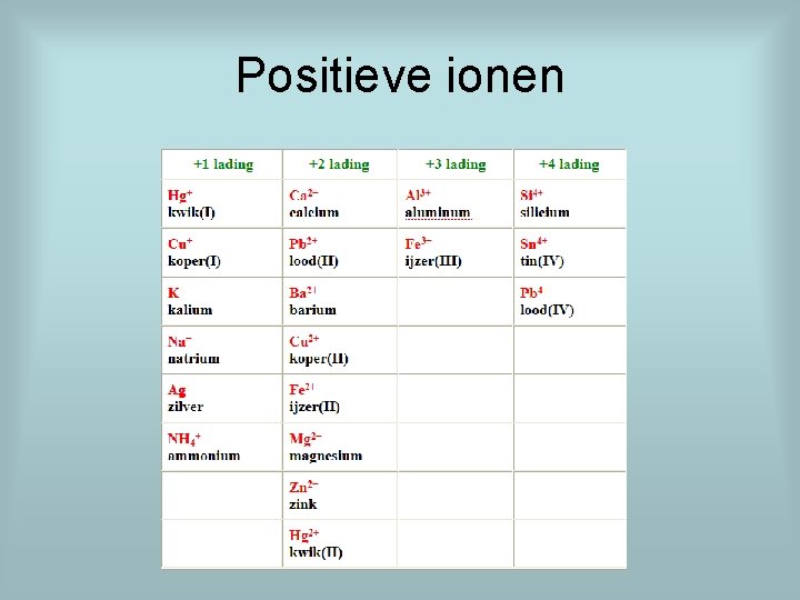 Positieve ionen 