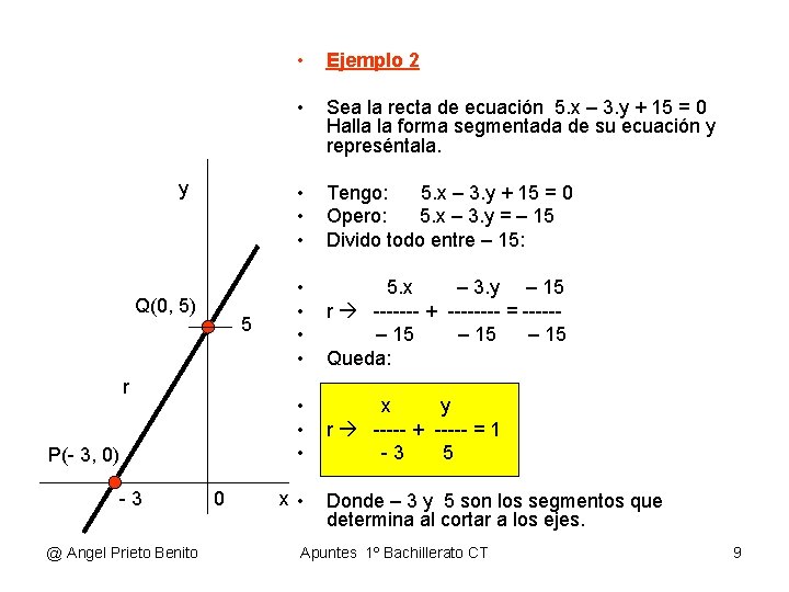 y Q(0, 5) 5 r P(- 3, 0) -3 @ Angel Prieto Benito 0
