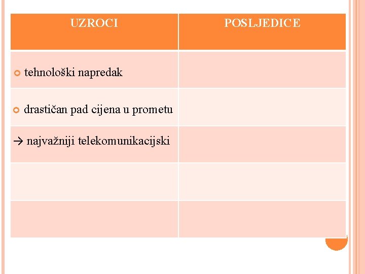 UZROCI tehnološki napredak drastičan pad cijena u prometu → najvažniji telekomunikacijski POSLJEDICE 