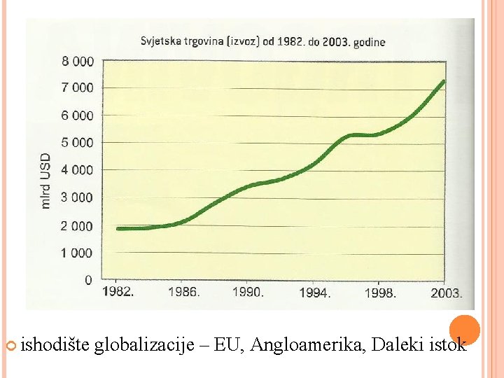  ishodište globalizacije – EU, Angloamerika, Daleki istok 