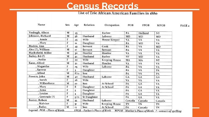 Census Records 