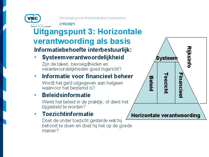 Vereniging van Nederlandse Gemeenten 2/19/2021 Uitgangspunt 3: Horizontale verantwoording als basis Rijksinfo Informatiebehoefte interbestuurlijk: