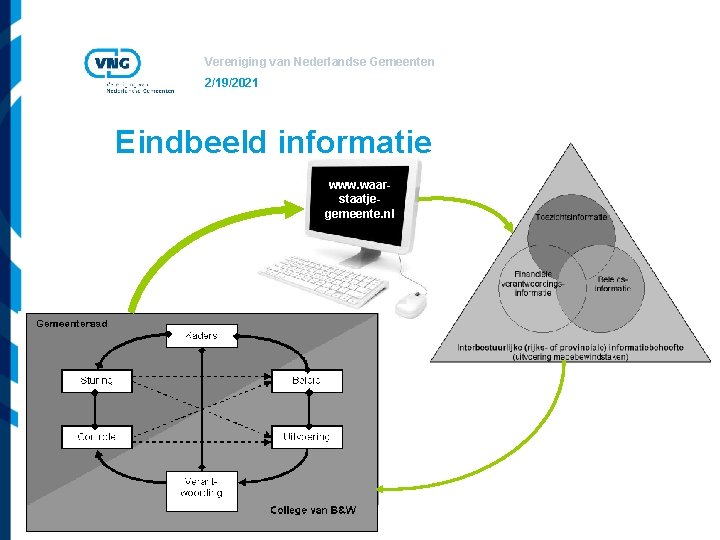 Vereniging van Nederlandse Gemeenten 2/19/2021 Eindbeeld informatie www. waarstaatjegemeente. nl 