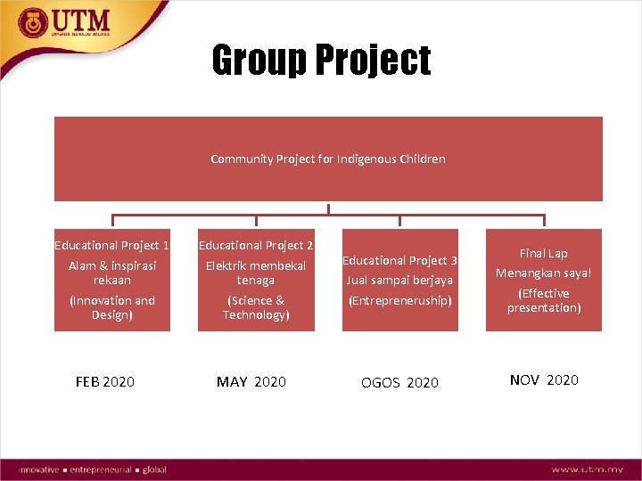 Group Project Community Project for Indigenous Children Educational Project 1 Educational Project 2 Alam