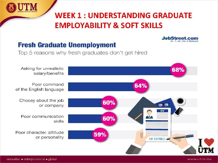 WEEK 1 : UNDERSTANDING GRADUATE EMPLOYABILITY & SOFT SKILLS 