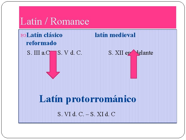 Latín / Romance Latín clásico latín medieval reformado S. III a. C. – S.