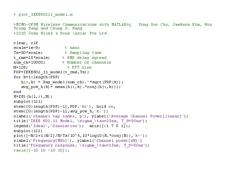 % plot_IEEE 80211_model. m %MIMO-OFDM Wireless Communications with MATLAB¢ç Young Yang and Chung G.