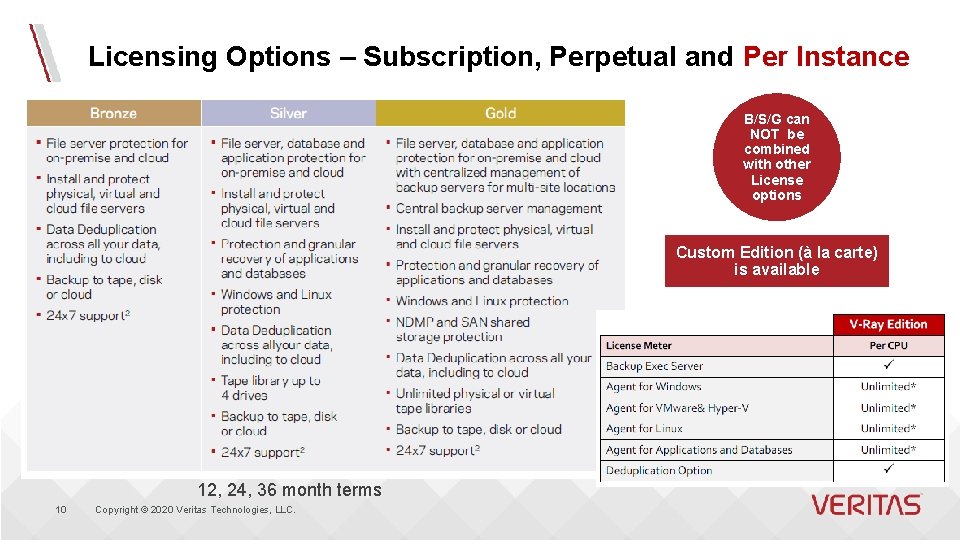 Licensing Options – Subscription, Perpetual and Per Instance B/S/G can NOT be combined with