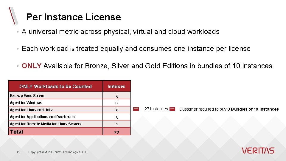 Per Instance License • A universal metric across physical, virtual and cloud workloads •