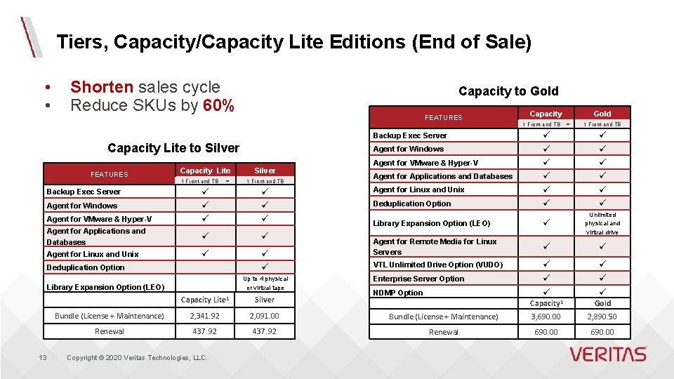 Tiers, Capacity/Capacity Lite Editions (End of Sale) • • Shorten sales cycle Reduce SKUs