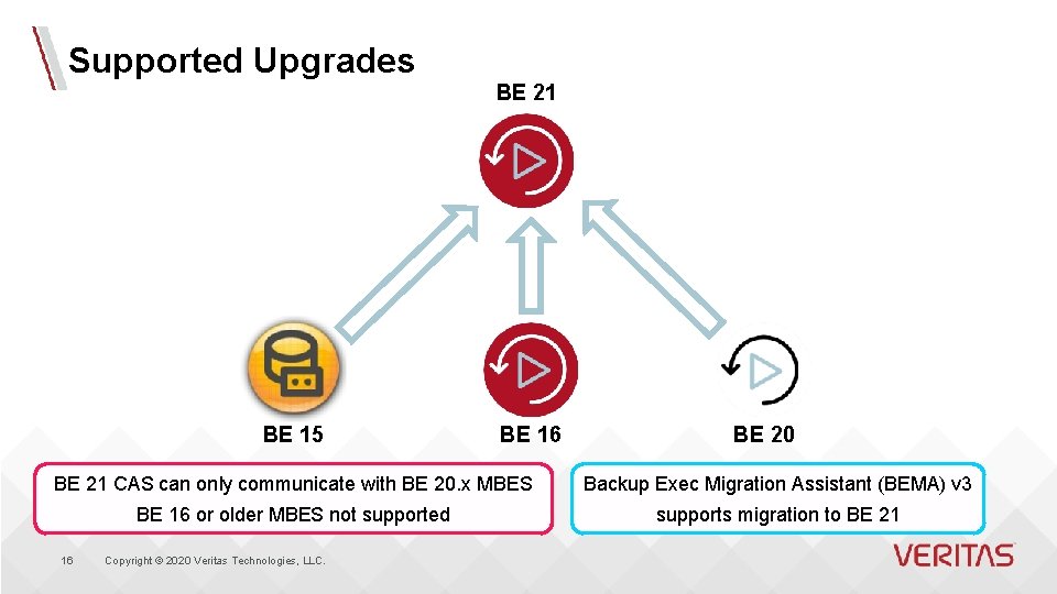 Supported Upgrades BE 21 BE 15 BE 16 BE 20 BE 21 CAS can