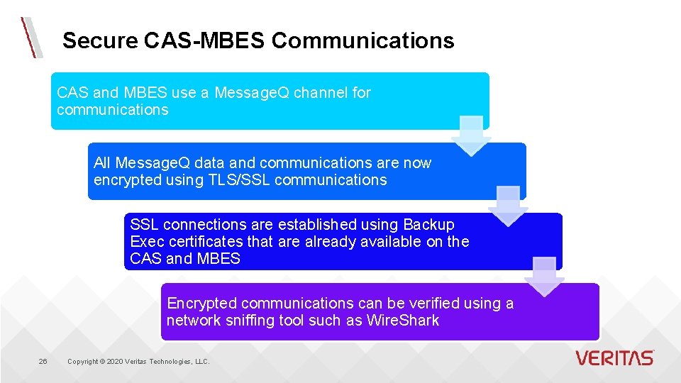 Secure CAS-MBES Communications CAS and MBES use a Message. Q channel for communications All