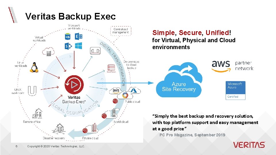 Veritas Backup Exec Simple, Secure, Unified! for Virtual, Physical and Cloud environments “Simply the