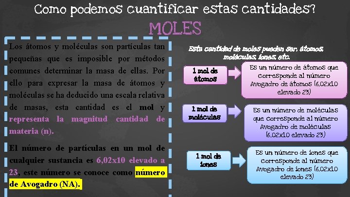 Como podemos cuantificar estas cantidades? MOLES Los átomos y moléculas son partículas tan pequeñas
