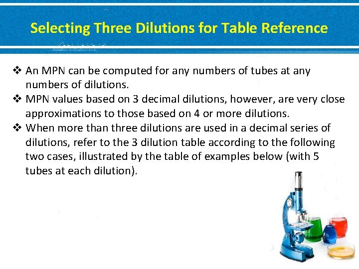 Selecting Three Dilutions for Table Reference v An MPN can be computed for any