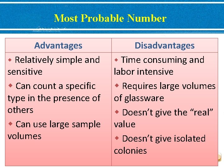Most Probable Number Advantages w Relatively simple and sensitive w Can count a specific