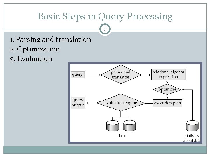 Basic Steps in Query Processing 3 1. Parsing and translation 2. Optimization 3. Evaluation