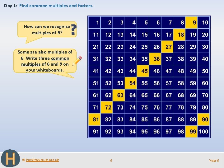 Day 1: Find common multiples and factors. How can we recognise multiples of 9?