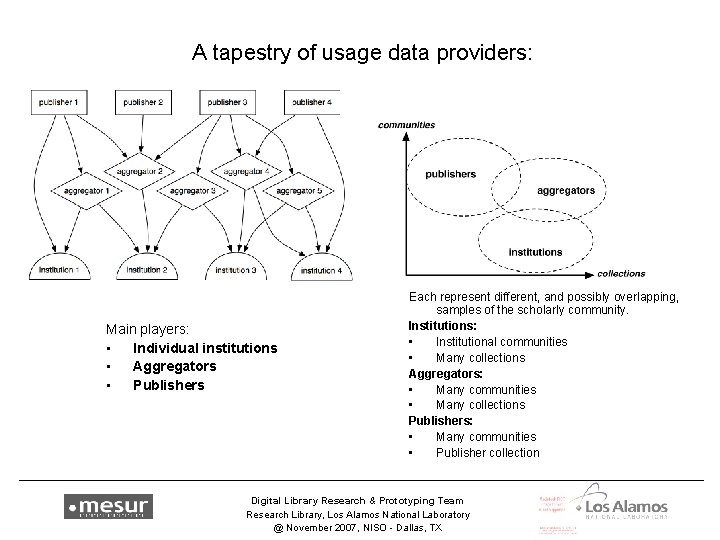 A tapestry of usage data providers: Main players: • Individual institutions • Aggregators •