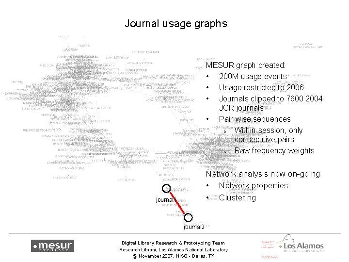 Journal usage graphs MESUR graph created: • 200 M usage events • Usage restricted