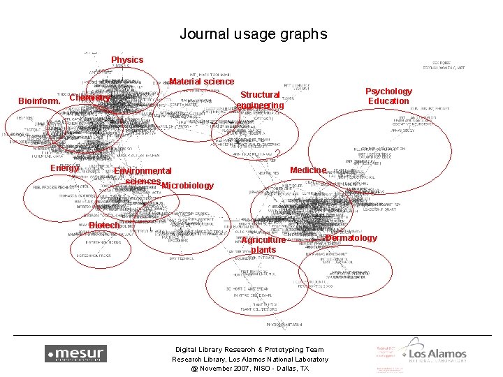 Journal usage graphs Physics Material science Bioinform. Psychology Education Structural engineering Chemistry ? Energy