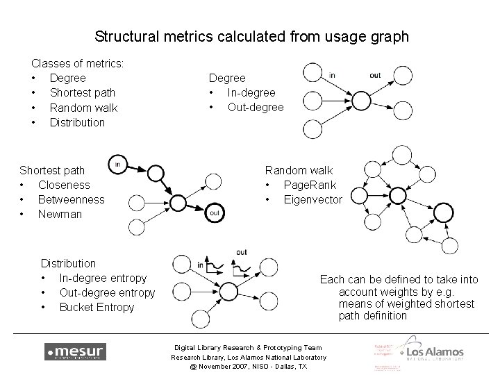 Structural metrics calculated from usage graph Classes of metrics: • Degree • Shortest path
