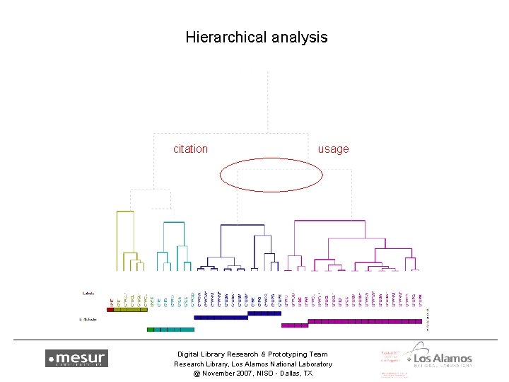 Hierarchical analysis citation usage Digital Library Research & Prototyping Team Research Library, Los Alamos