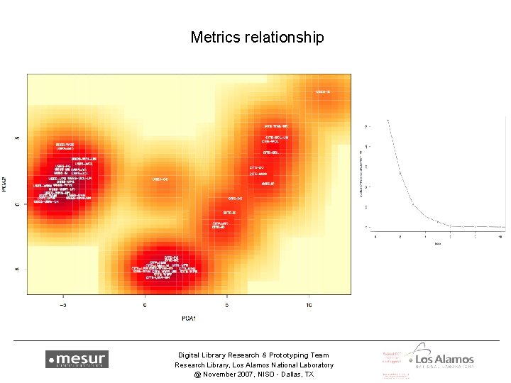 Metrics relationship Digital Library Research & Prototyping Team Research Library, Los Alamos National Laboratory