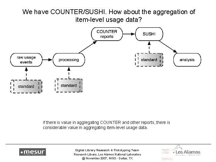 We have COUNTER/SUSHI. How about the aggregation of item-level usage data? If there is