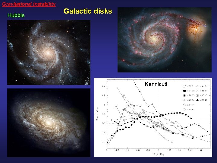 Gravitational Instability Hubble Galactic disks Kennicutt 