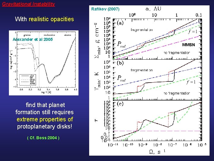 Gravitational Instability Rafikov (2007) With realistic opacities Alexander et al 2005 MMSN find that