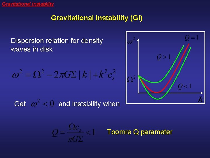 Gravitational Instability (GI) Dispersion relation for density waves in disk Get and instability when