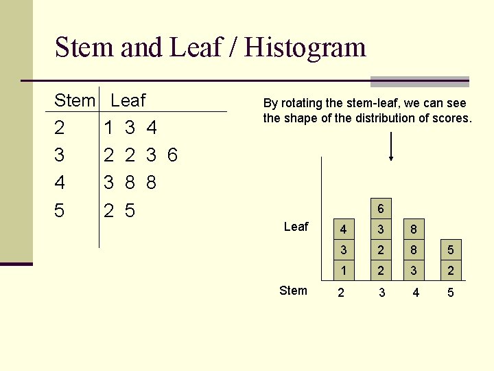 Stem and Leaf / Histogram Stem Leaf 2 3 4 5 1 2 3