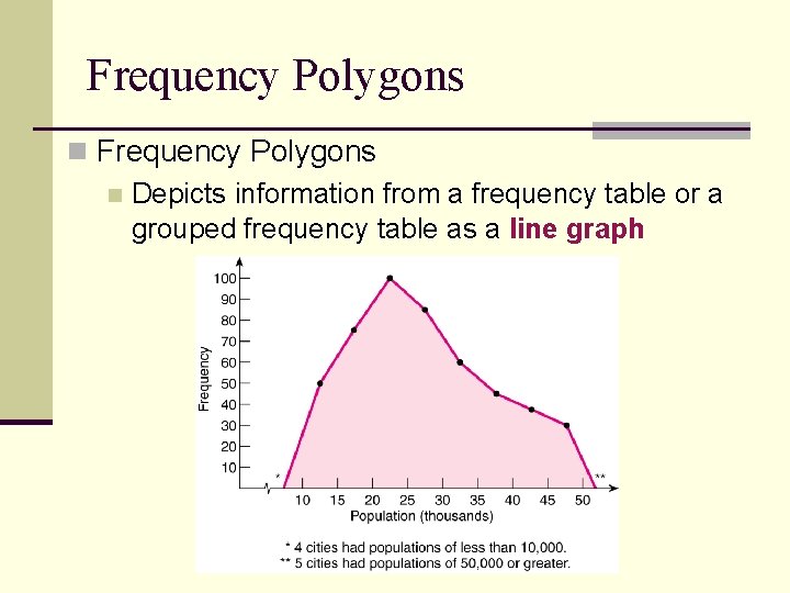 Frequency Polygons n Depicts information from a frequency table or a grouped frequency table