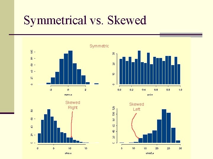 Symmetrical vs. Skewed Symmetric Skewed Right Skewed Left Symmetrical vs. Skewed Symmetric Skewed Right Skewed Left