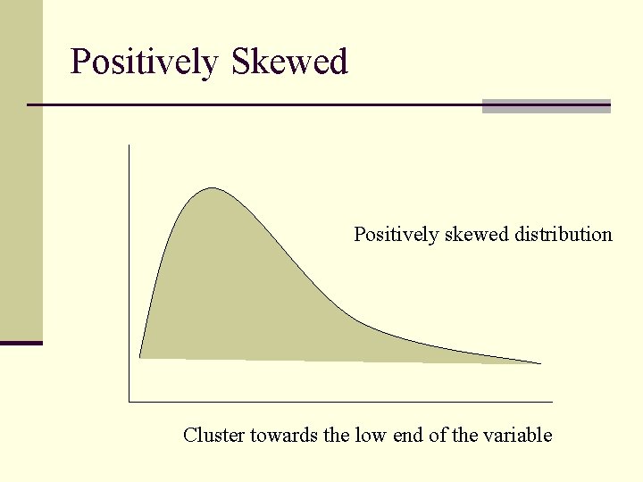 Positively Skewed Positively skewed distribution Cluster towards the low end of the variable Positively Skewed Positively skewed distribution Cluster towards the low end of the variable