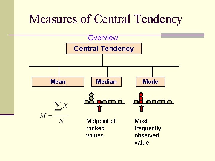 Measures of Central Tendency Overview Central Tendency Mean Median Midpoint of ranked values Mode Measures of Central Tendency Overview Central Tendency Mean Median Midpoint of ranked values Mode