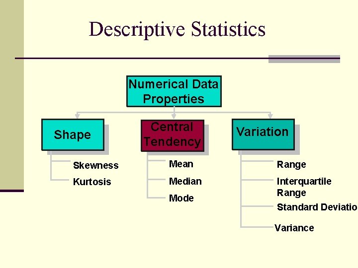 Descriptive Statistics Numerical Data Properties Shape Central Tendency Variation Skewness Mean Range Kurtosis Median Descriptive Statistics Numerical Data Properties Shape Central Tendency Variation Skewness Mean Range Kurtosis Median