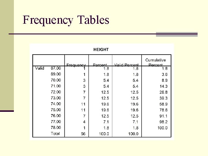 Frequency Tables Frequency Tables