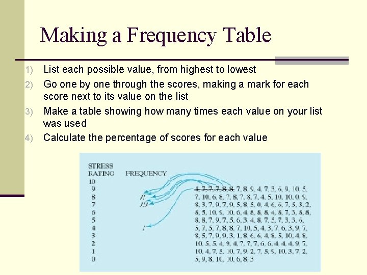 Making a Frequency Table List each possible value, from highest to lowest 2) Go