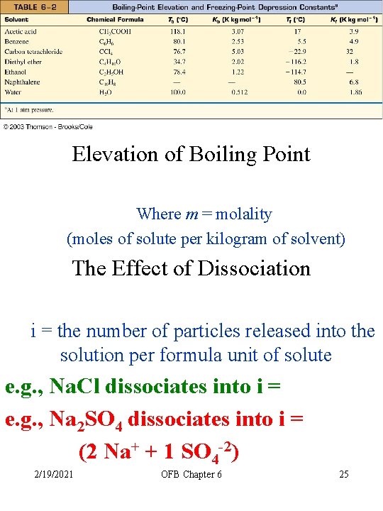 Elevation of Boiling Point Where m = molality (moles of solute per kilogram of