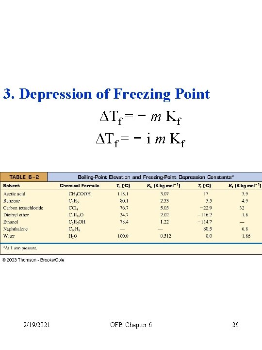 3. Depression of Freezing Point ΔTf = − m Kf ΔTf = − i
