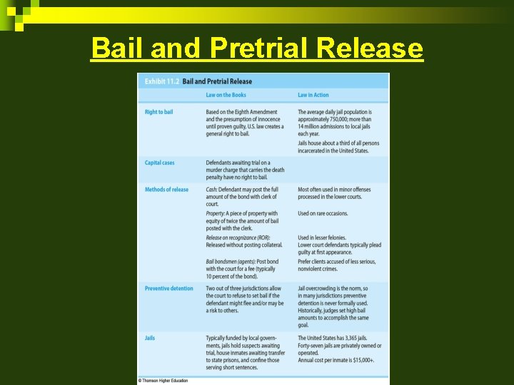 Bail and Pretrial Release 