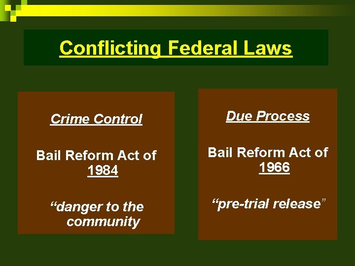 Conflicting Federal Laws Crime Control Due Process Bail Reform Act of 1984 Bail Reform